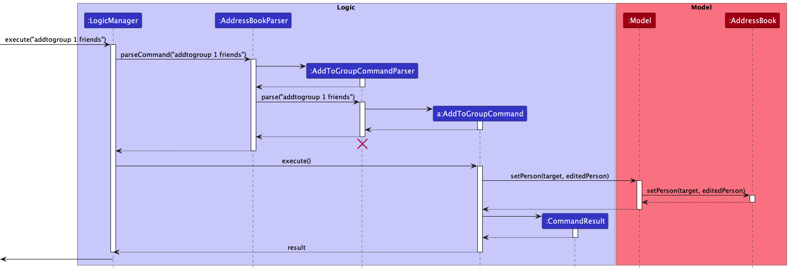 AddToGroupSequenceDiagram