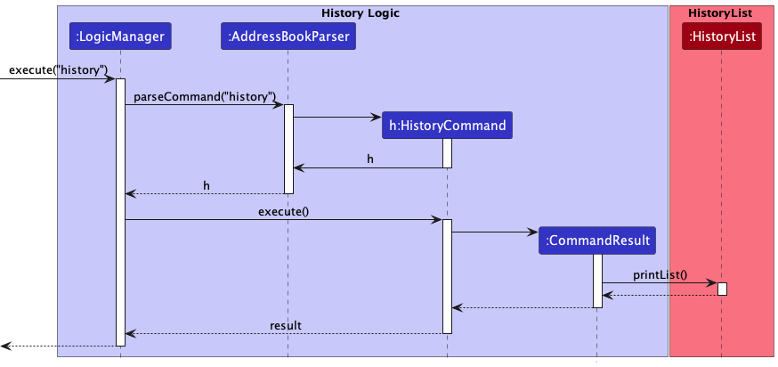 CreateGroupSequenceDiagram