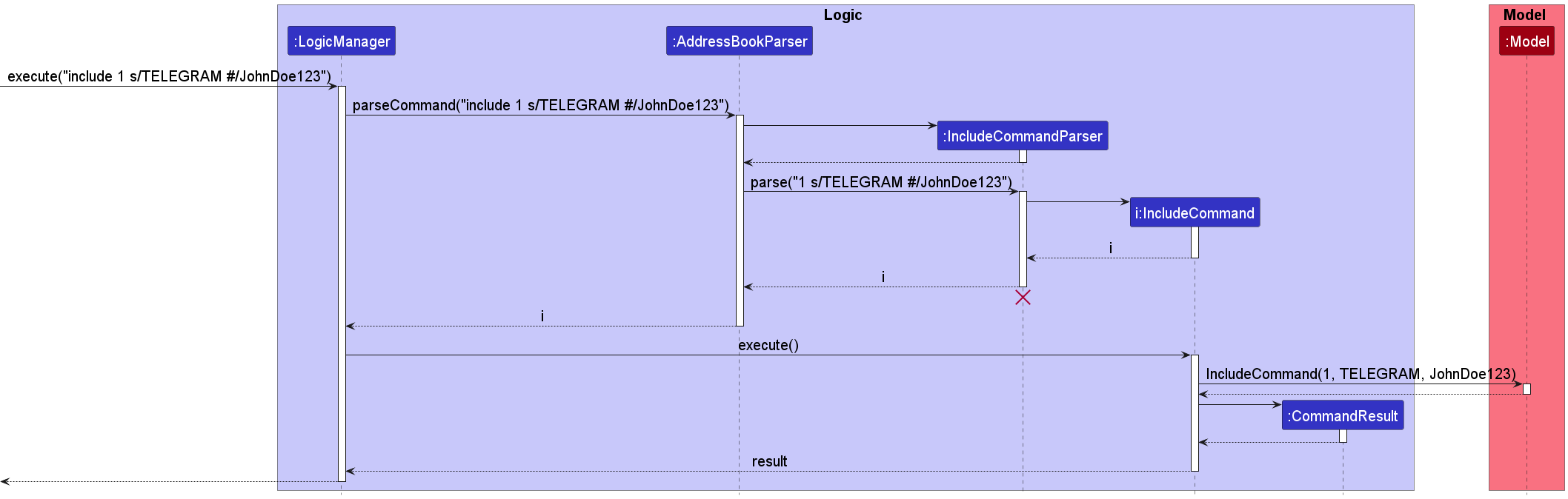 CreateGroupSequenceDiagram